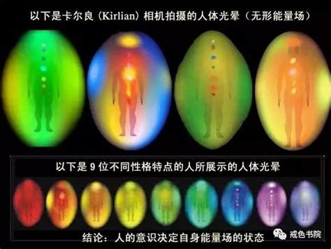 能量光顏色|如何看見你的能量光場？